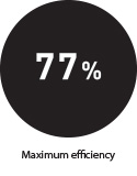 77% maximum efficiency