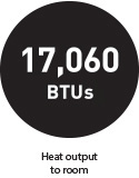 17,060 BTUs